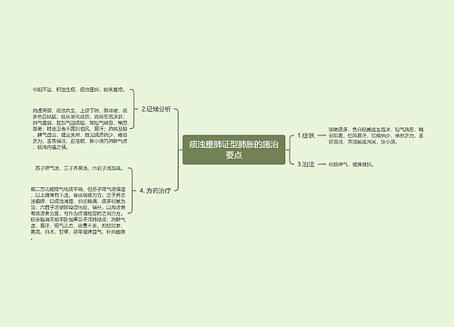 痰浊壅肺证型肺胀的施治要点