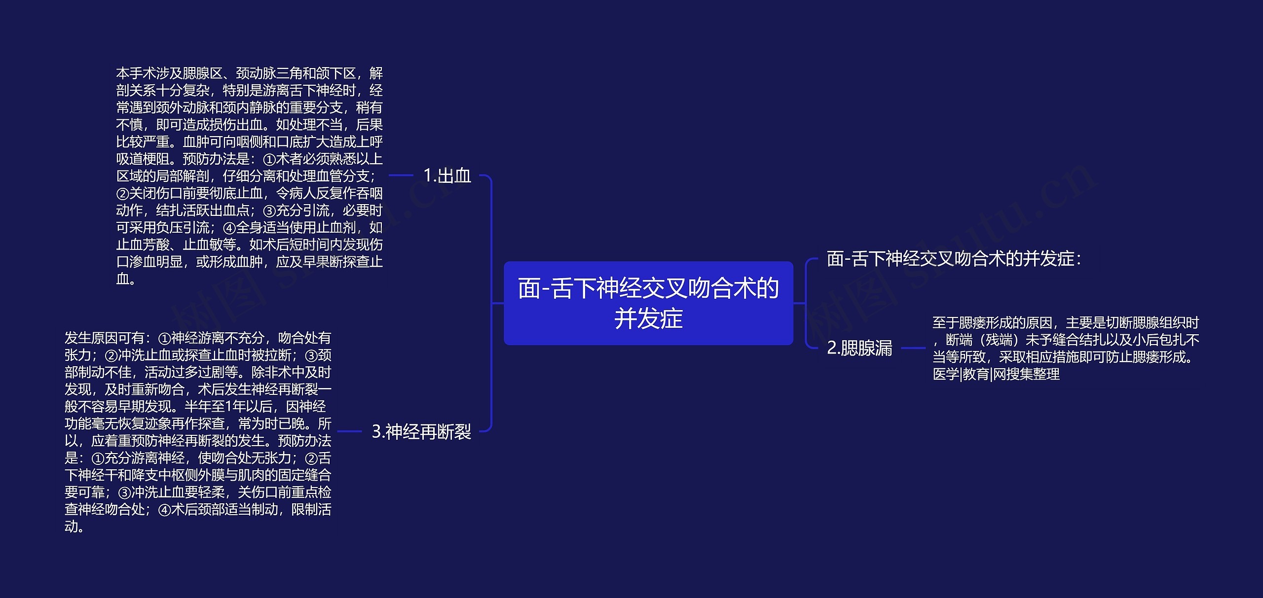 面-舌下神经交叉吻合术的并发症思维导图