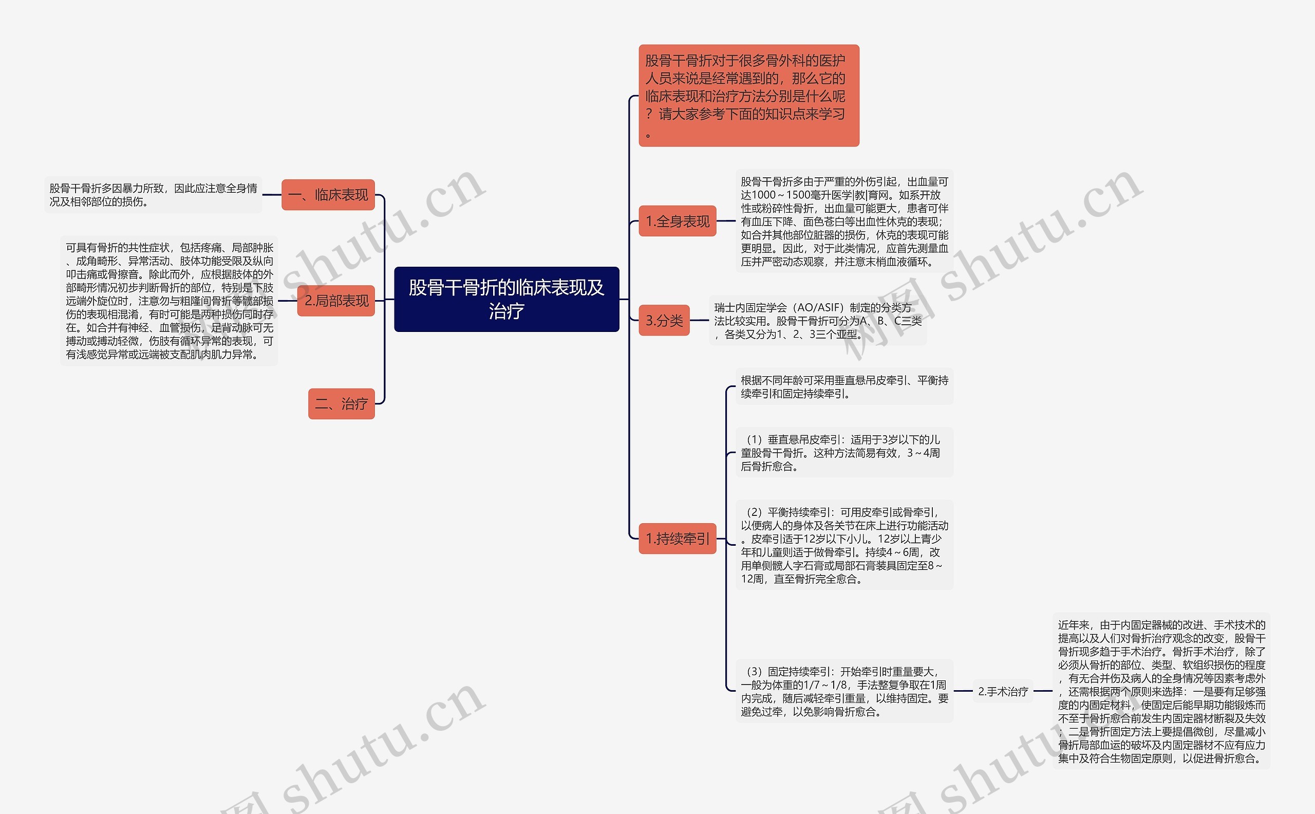 股骨干骨折的临床表现及治疗