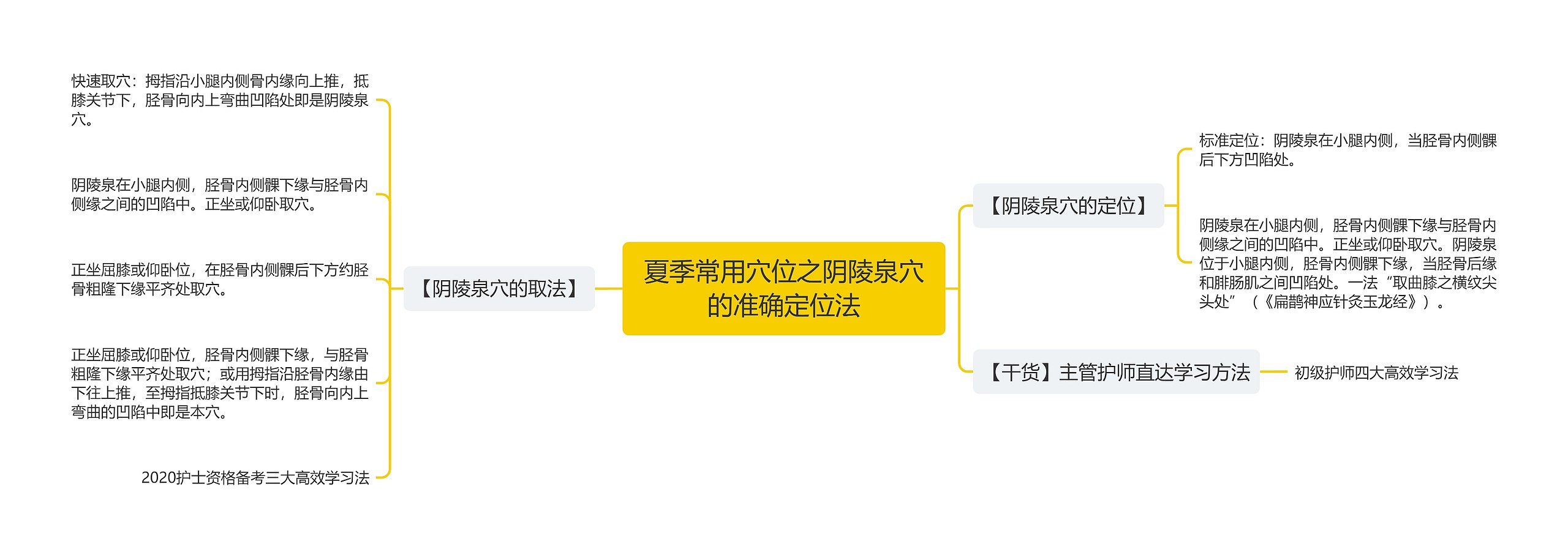 夏季常用穴位之阴陵泉穴的准确定位法