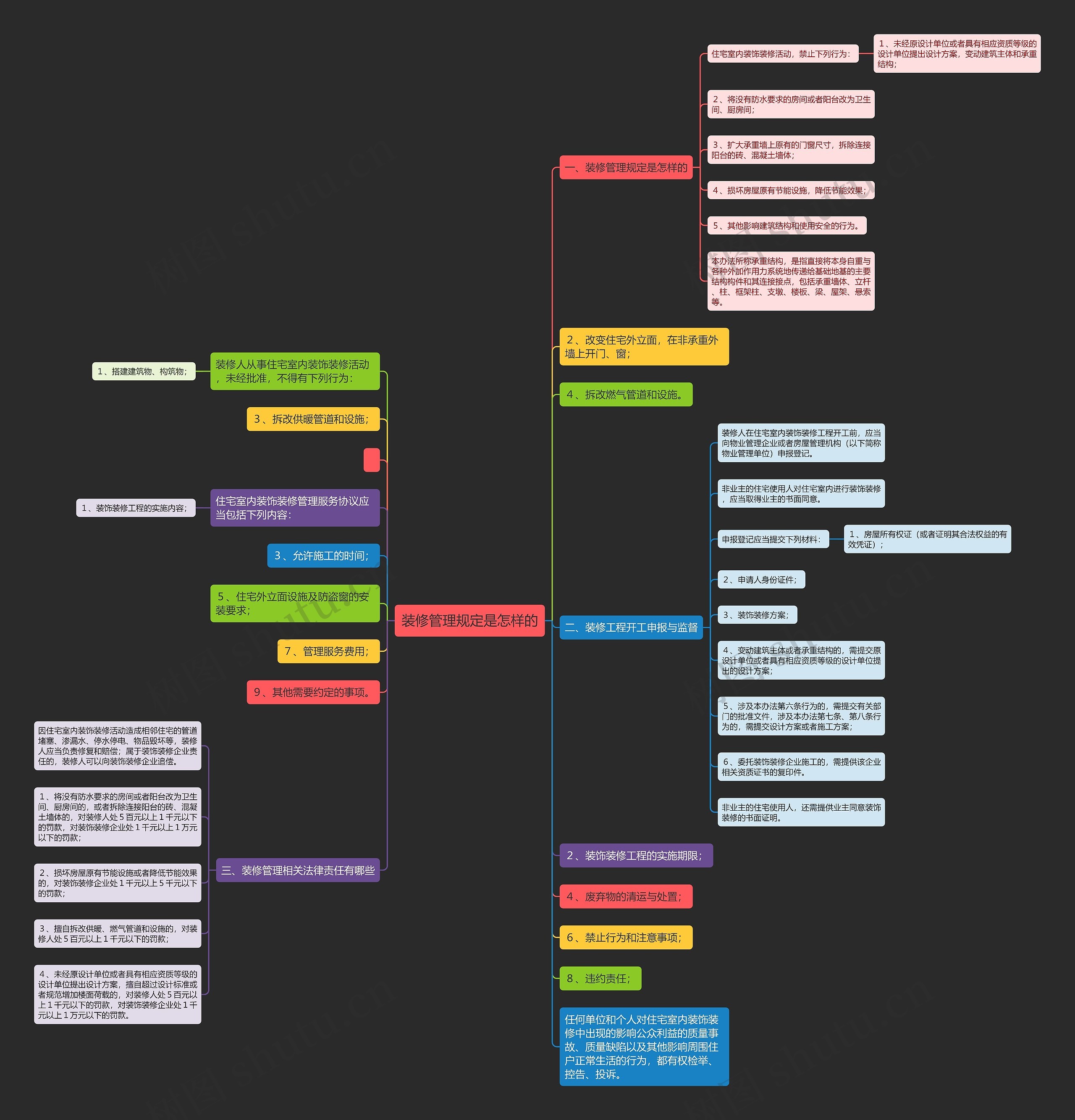 装修管理规定是怎样的 装修管理规定是怎样的