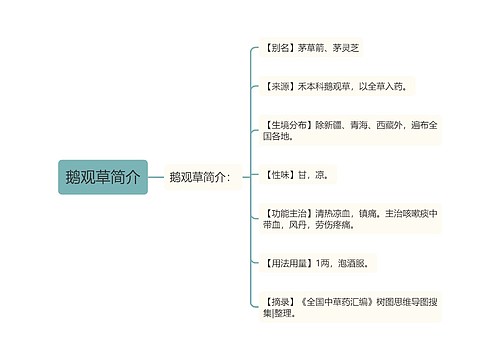 鹅观草简介