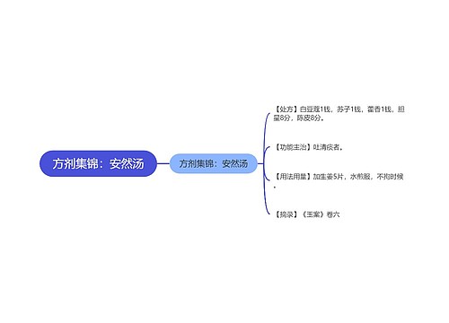 方剂集锦：安然汤