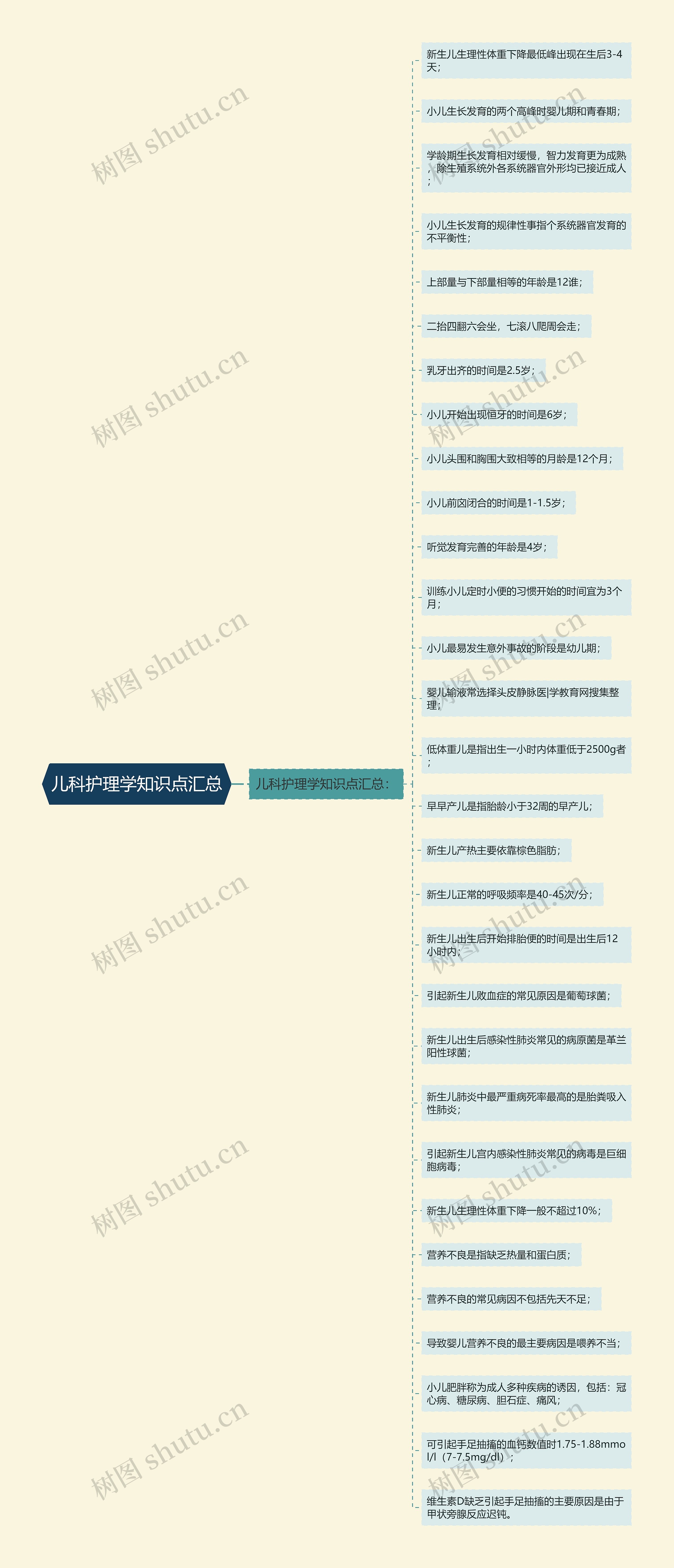 儿科护理学知识点汇总 儿科护理学知识点汇总