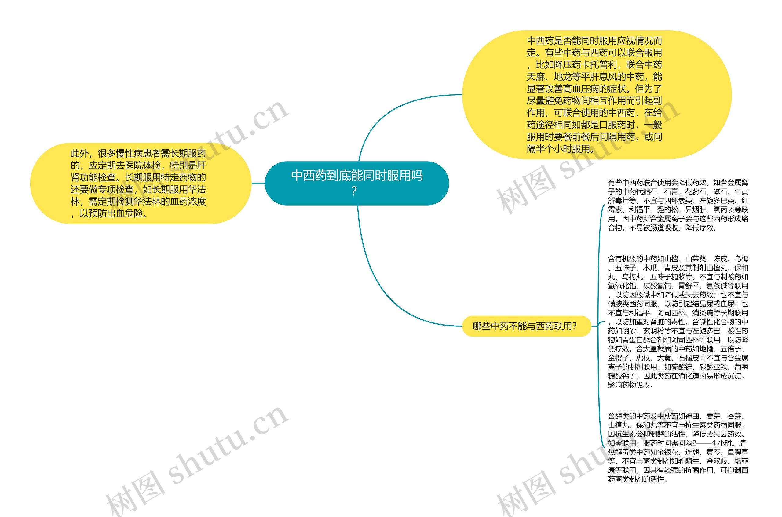 中西药到底能同时服用吗? 中西药到底能同时服用吗?