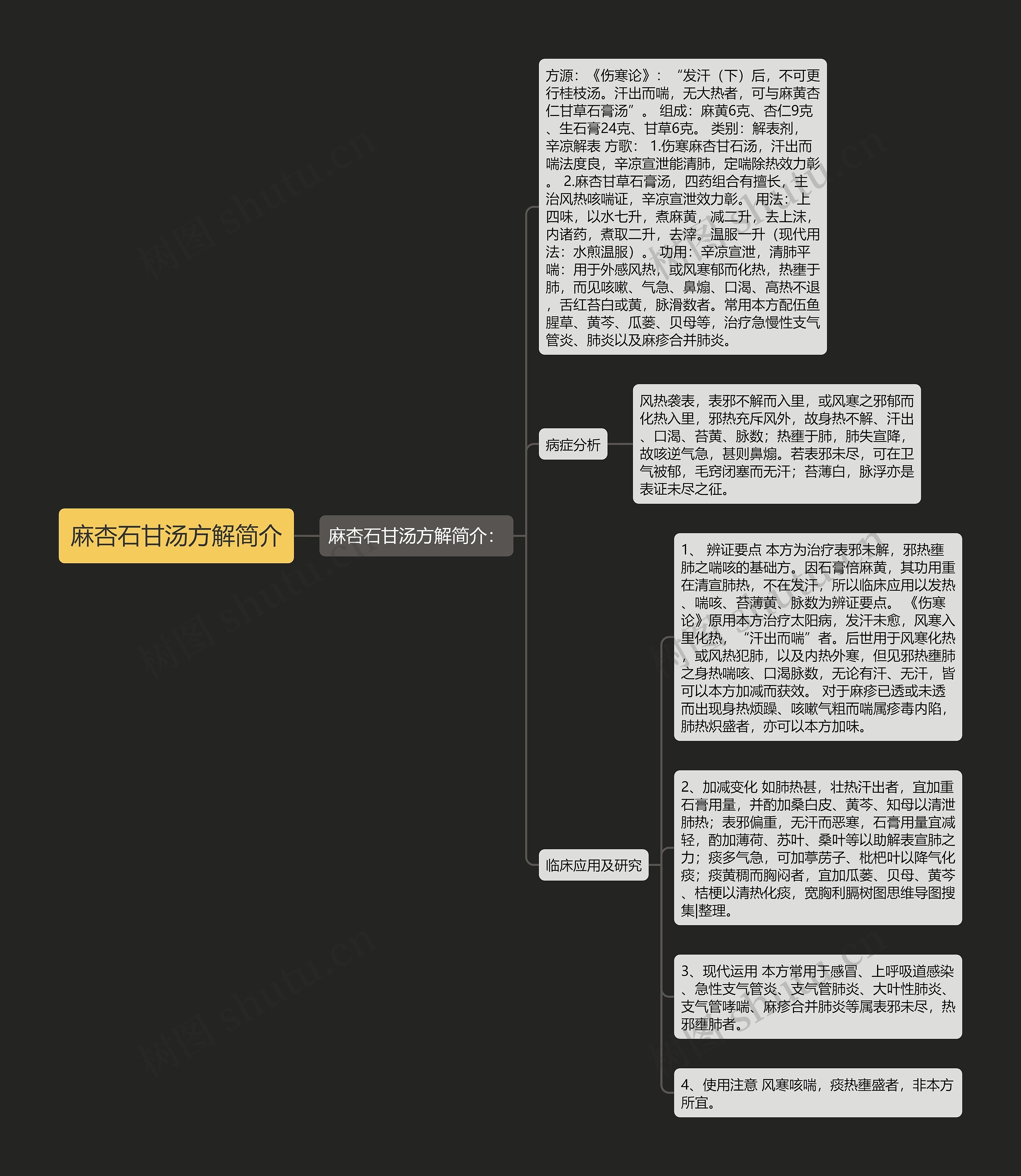 麻杏石甘汤方解简介 麻杏石甘汤方解简介