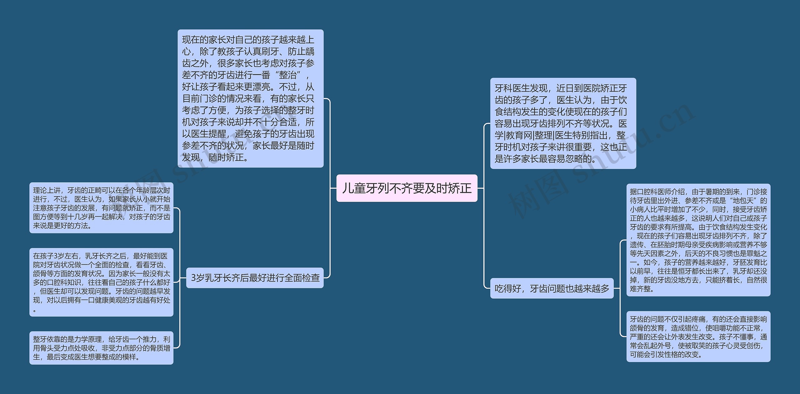 儿童牙列不齐要及时矫正思维导图