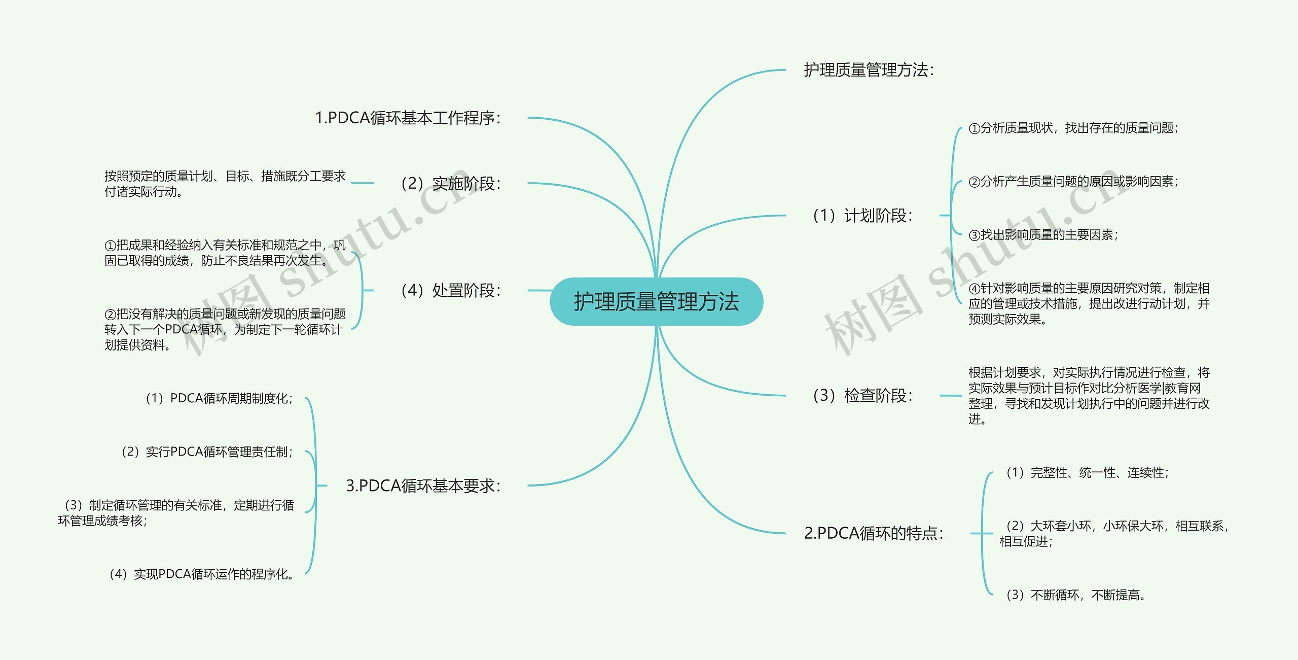 护理质量管理方法