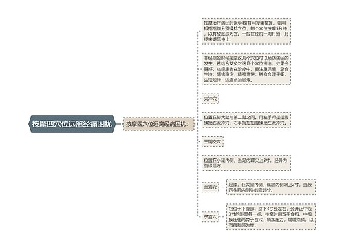 按摩四穴位远离经痛困扰