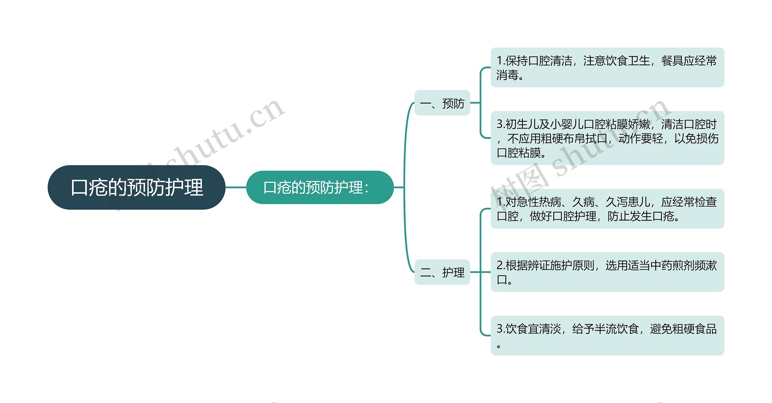 口疮的预防护理