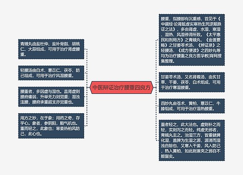 中医辩证治疗腰重四良方