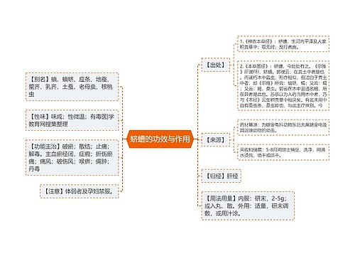 蛴螬的功效与作用