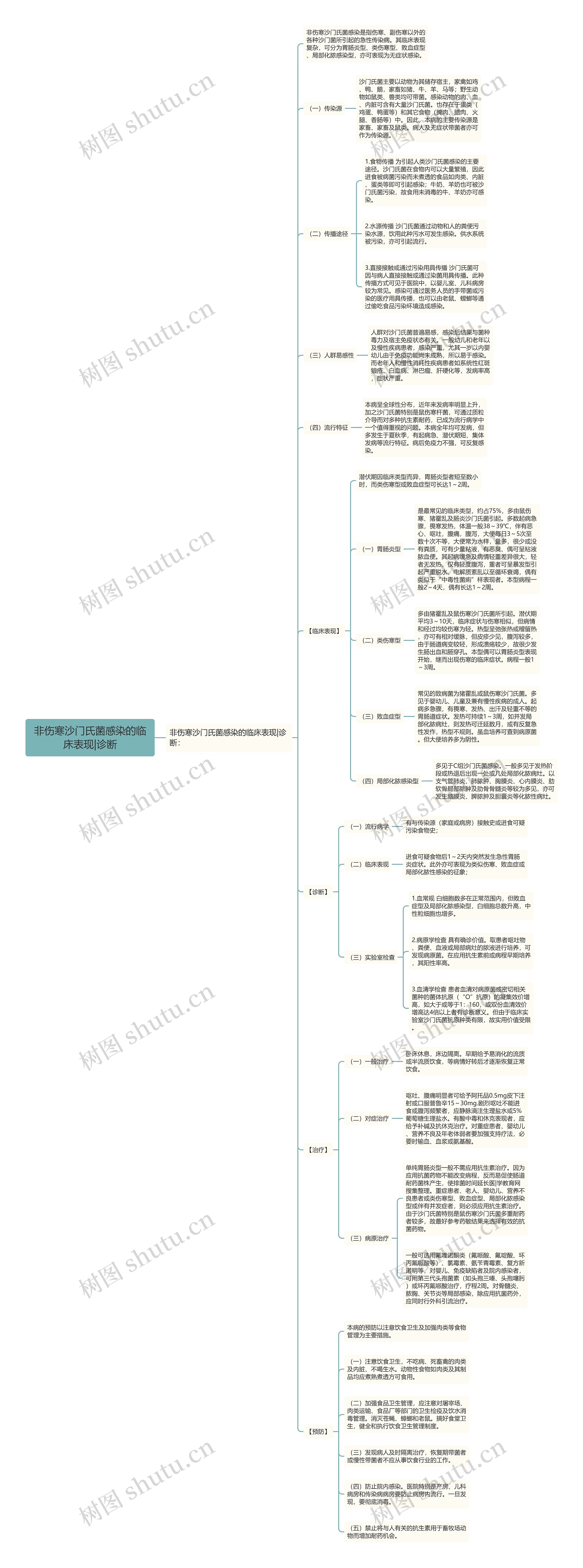 非伤寒沙门氏菌感染的临床表现|诊断 非伤寒沙门氏菌感染的临床表现|诊断