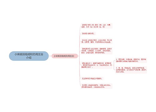 小柴胡汤组成和功用主治介绍