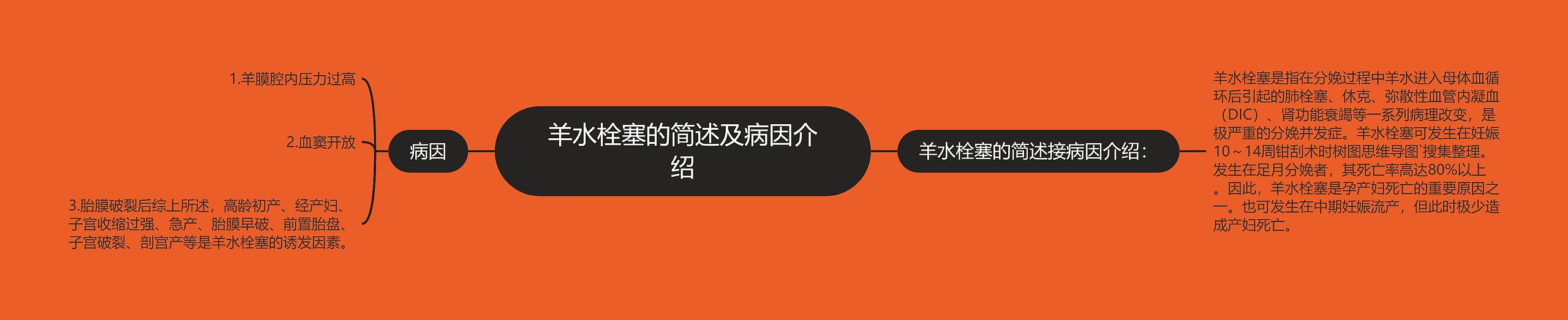 羊水栓塞的简述及病因介绍 羊水栓塞的简述及病因介绍
