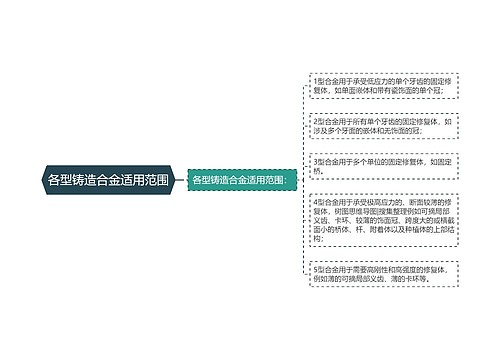 各型铸造合金适用范围