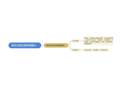 急性化脓性颌骨骨髓炎：