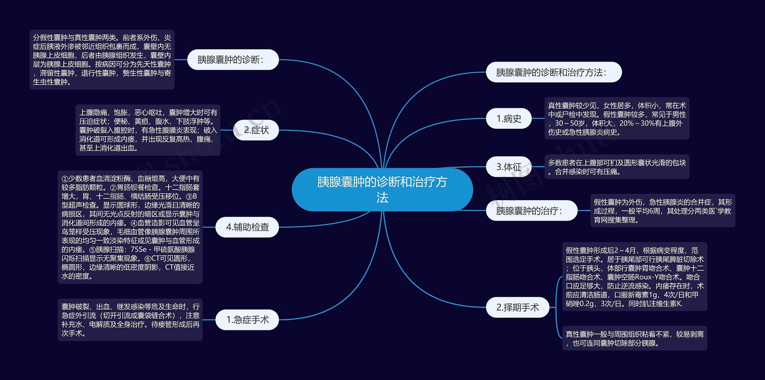 胰腺囊肿的诊断和治疗方法 胰腺囊肿的诊断和治疗方法