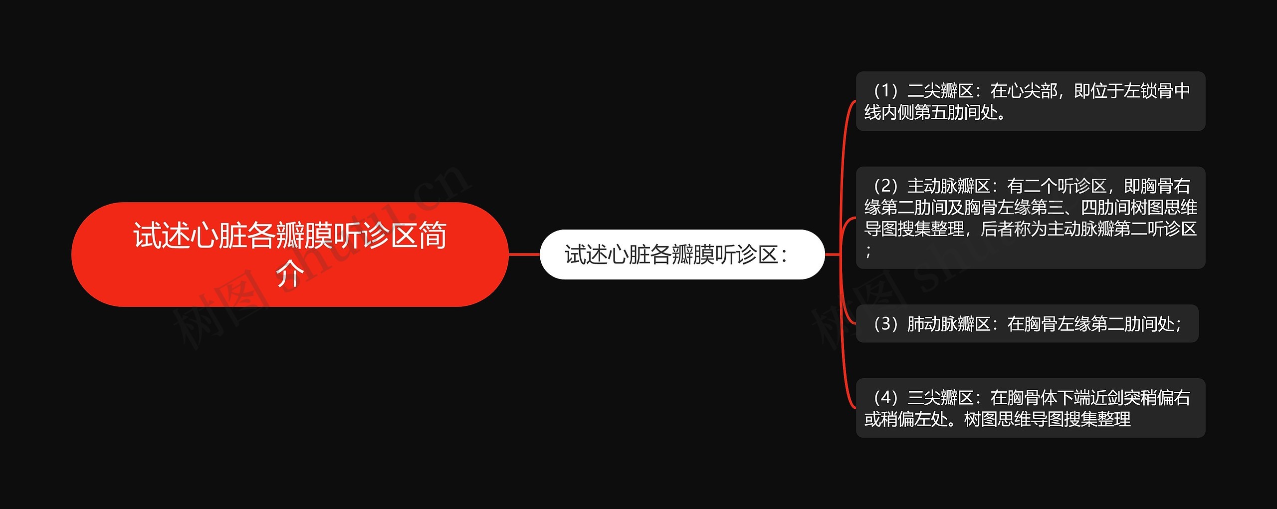 试述心脏各瓣膜听诊区简介 试述心脏各瓣膜听诊区简介