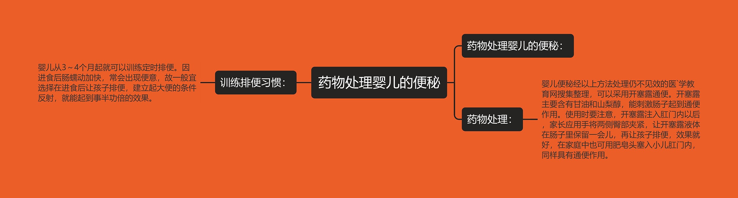 药物处理婴儿的便秘 药物处理婴儿的便秘