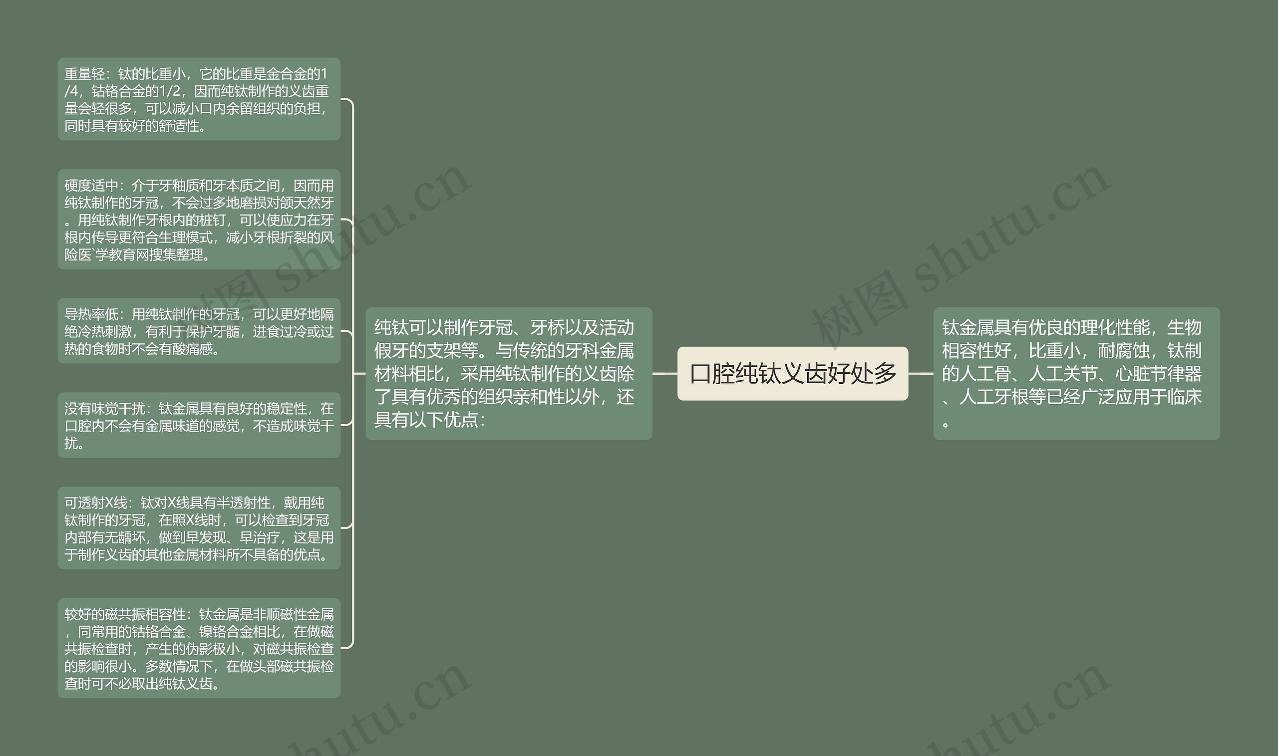 口腔纯钛义齿好处多思维导图