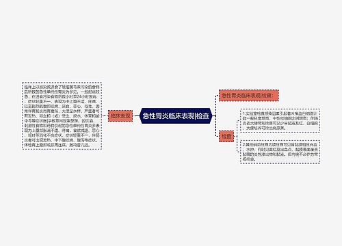 急性胃炎临床表现|检查