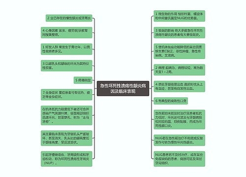 急性坏死性溃疡性龈炎病因及临床表现