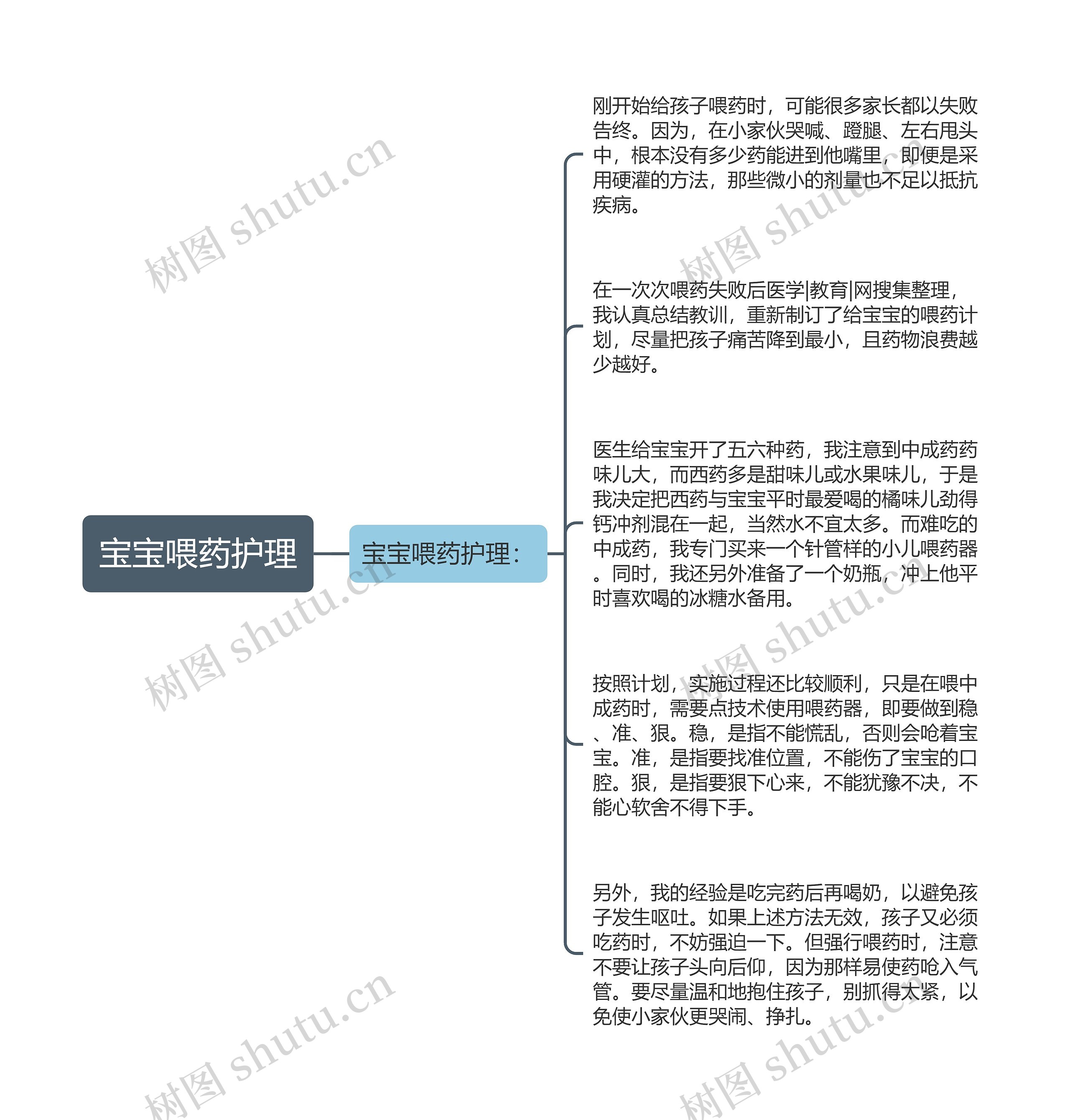 宝宝喂药护理思维导图