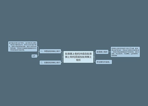 肱骨髁上骨折|伸直型肱骨髁上骨折|屈曲型肱骨髁上骨折