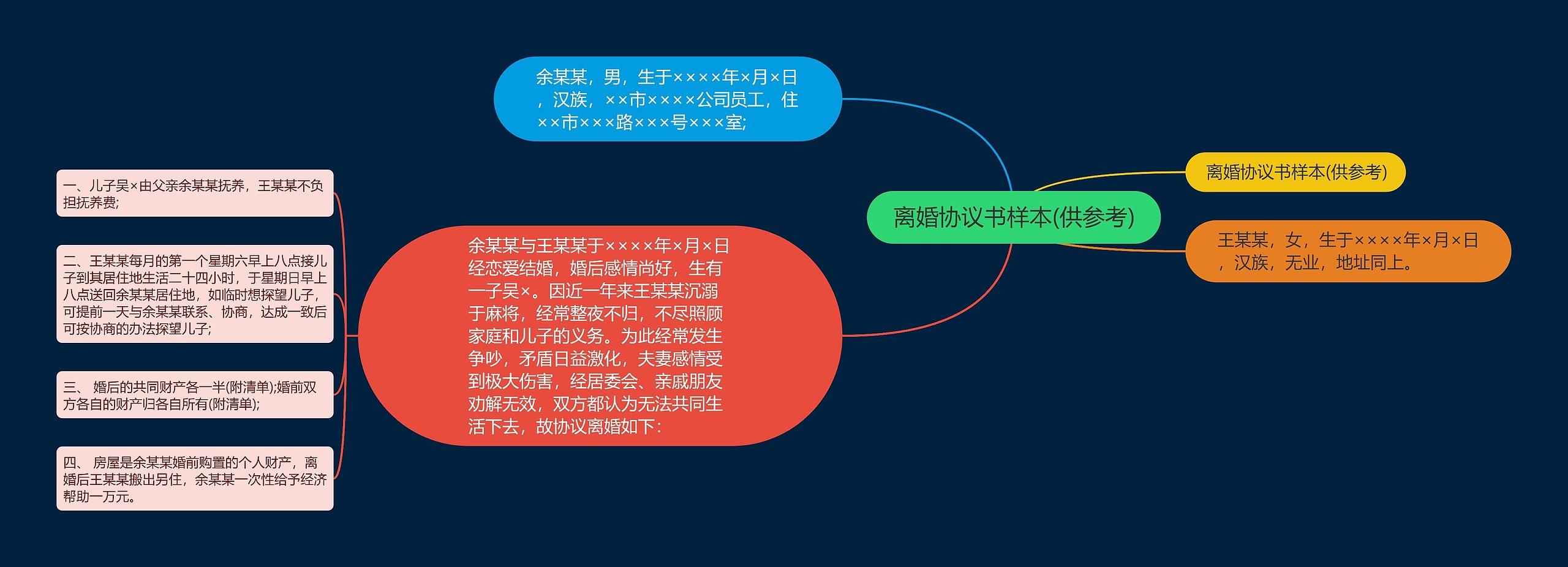 离婚协议书样本(供参考) 离婚协议书样本(供参考)