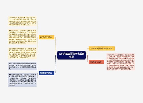 心肌病的主要临床表现在哪里