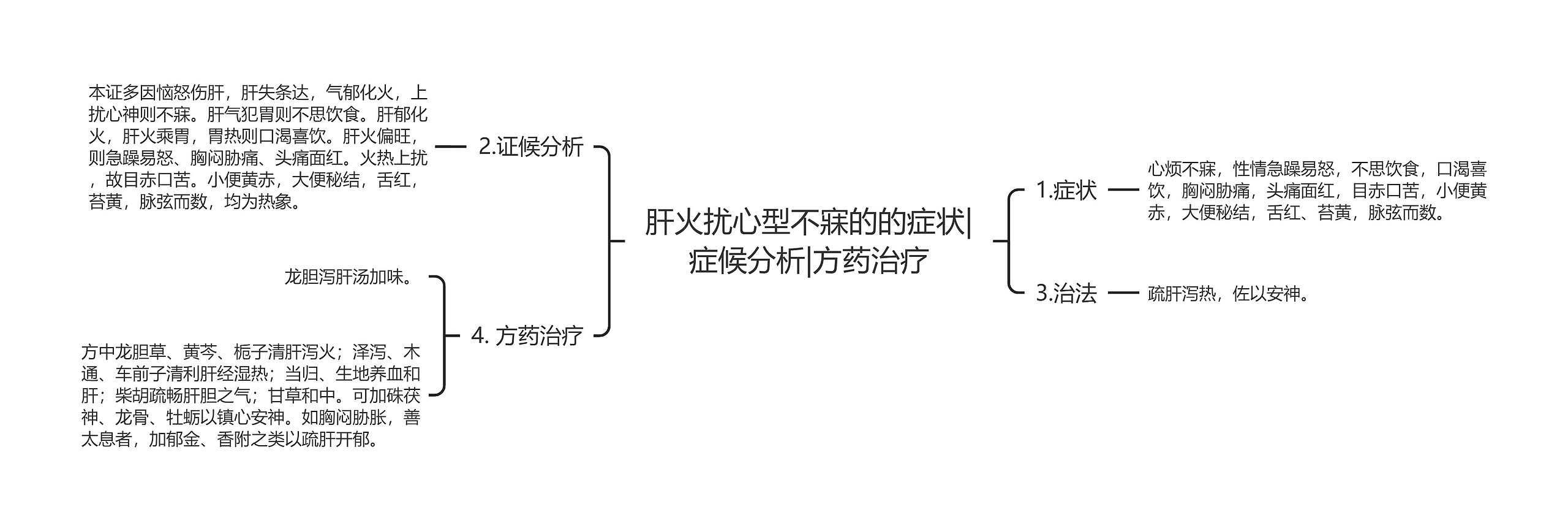 肝火扰心型不寐的的症状|症候分析|方药治疗