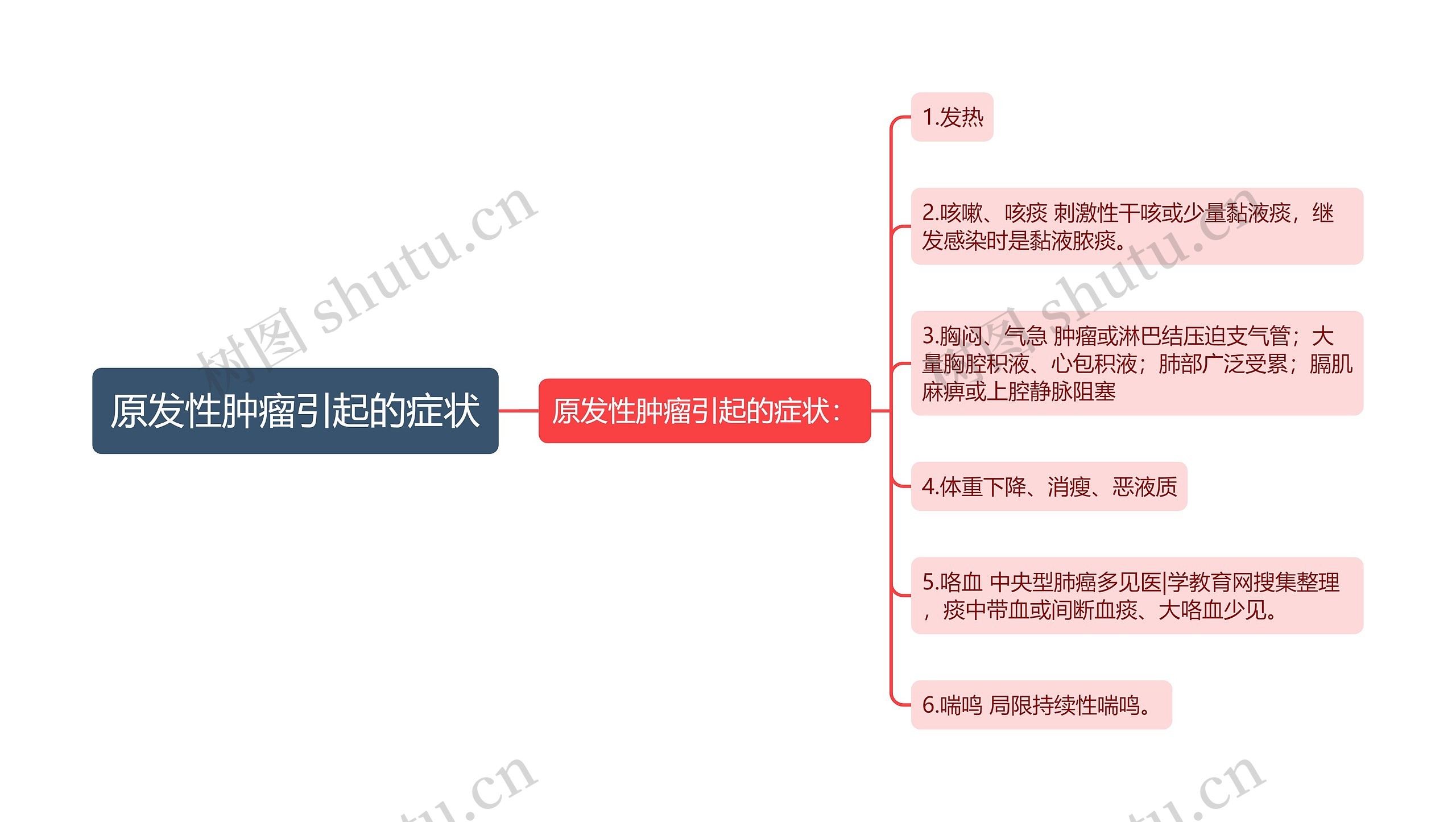 原发性肿瘤引起的症状