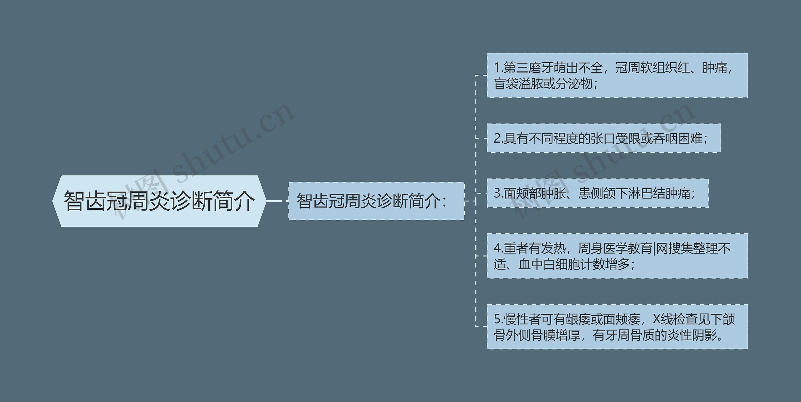 智齿冠周炎诊断简介 智齿冠周炎诊断简介