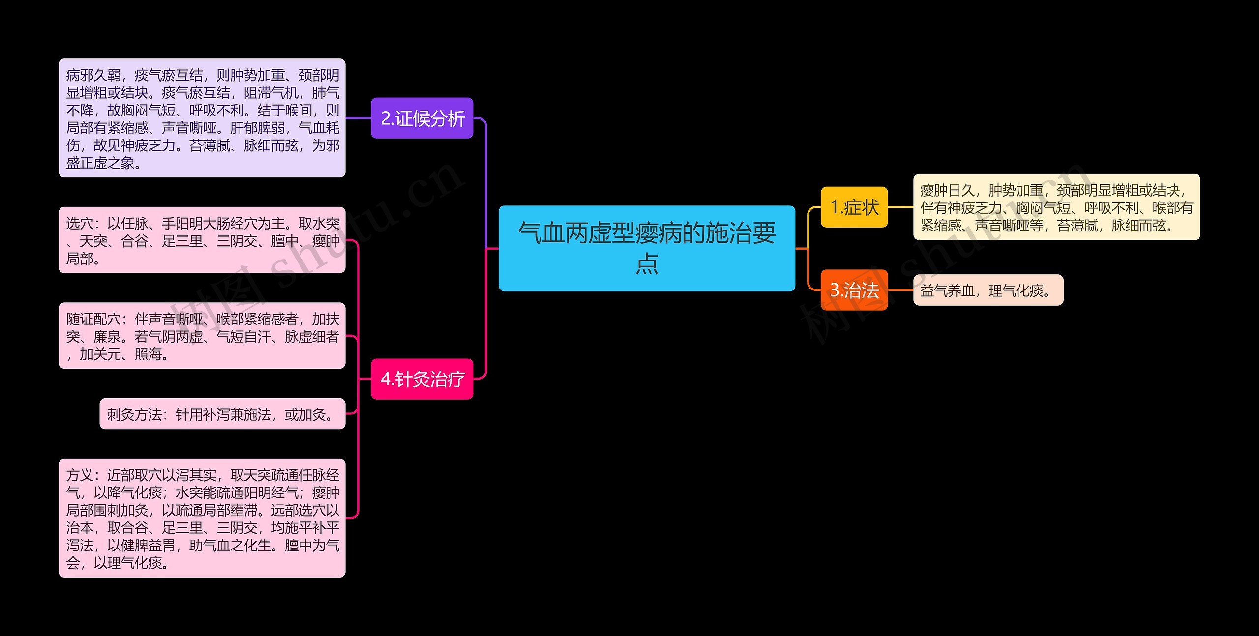 气血两虚型瘿病的施治要点