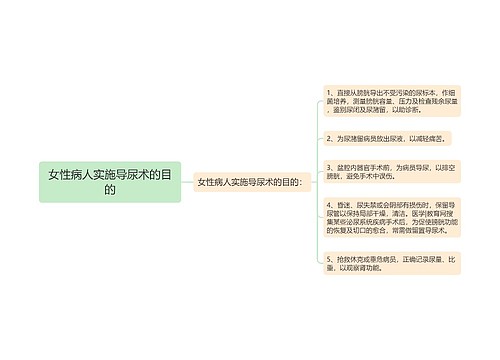 女性病人实施导尿术的目的