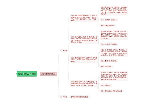 石瘿内治法|外治法
