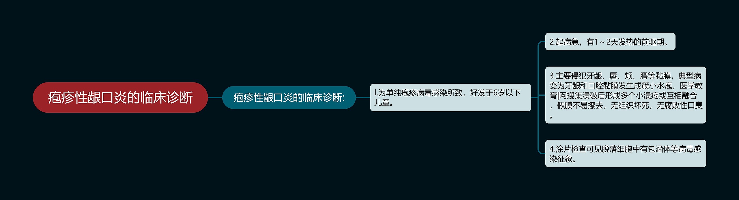 疱疹性龈口炎的临床诊断思维导图