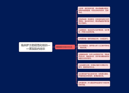 临床护士的规范化培训——医院院内培训