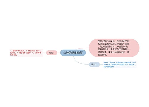 口腔的活动修复