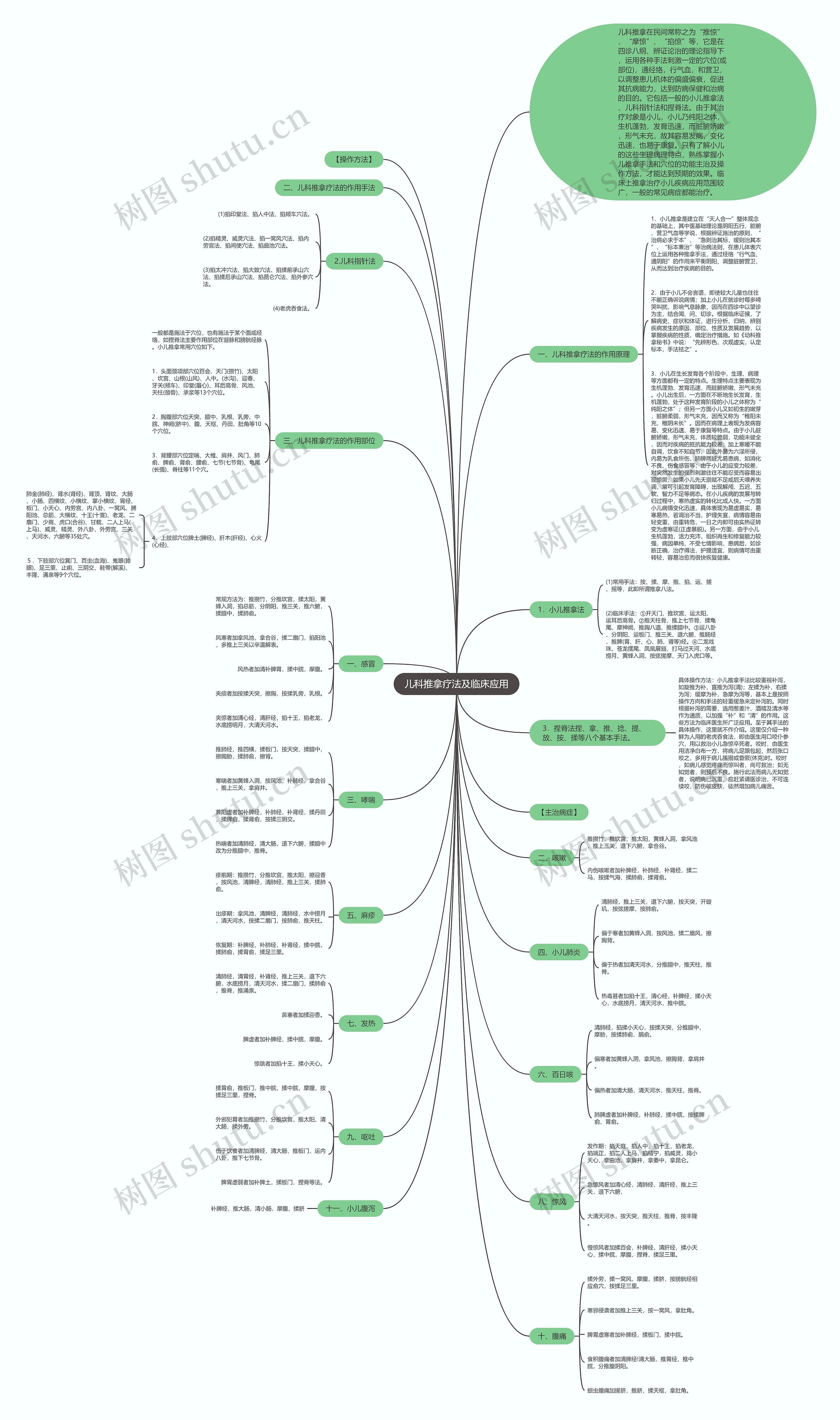 儿科推拿疗法及临床应用思维导图