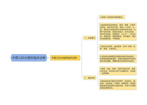 中医儿科水痘的临床诊断