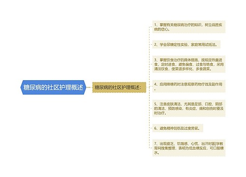 糖尿病的社区护理概述