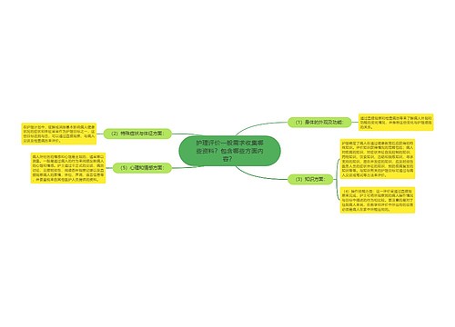 护理评价一般需求收集哪些资料？包含哪些方面内容？ 