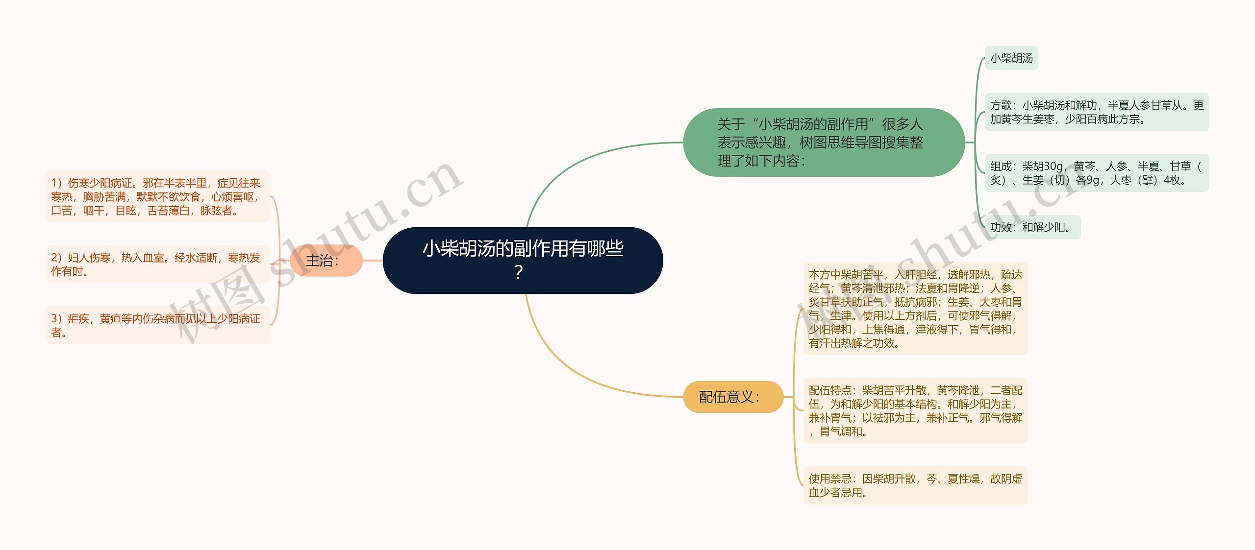 小柴胡汤的副作用有哪些？