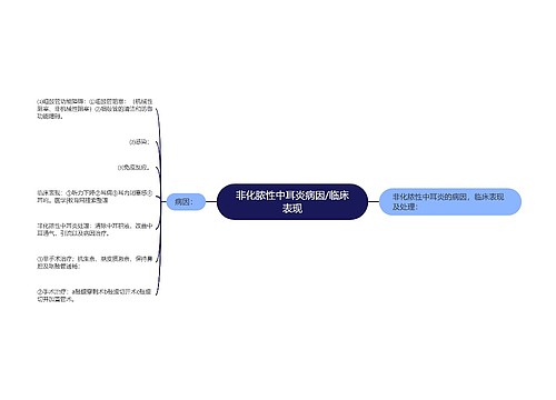 非化脓性中耳炎病因/临床表现