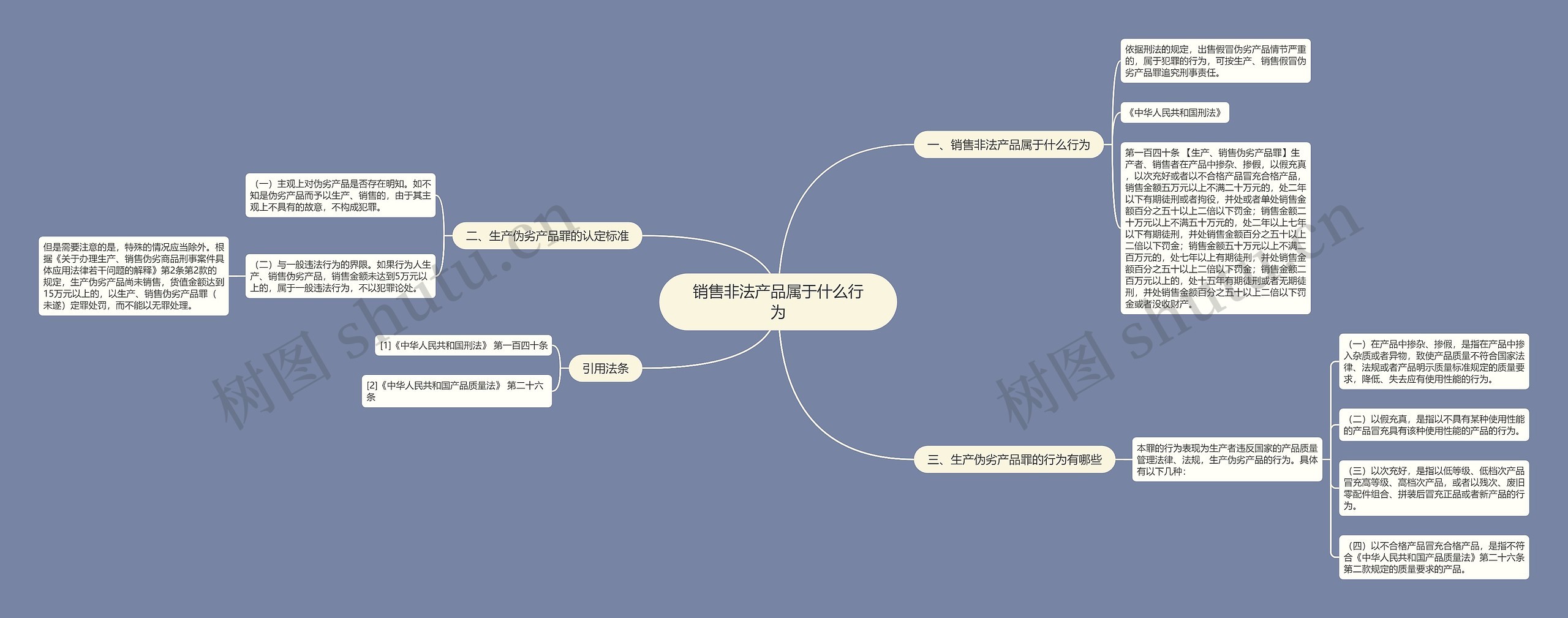 销售非法产品属于什么行为 销售非法产品属于什么行为