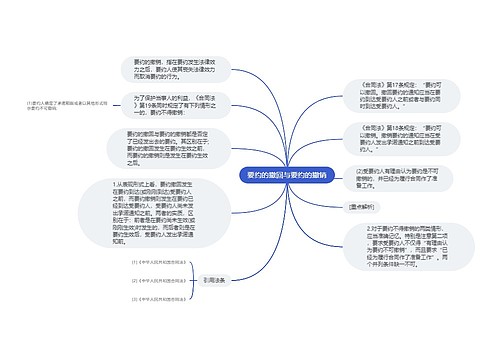 要约的撤回与要约的撤销