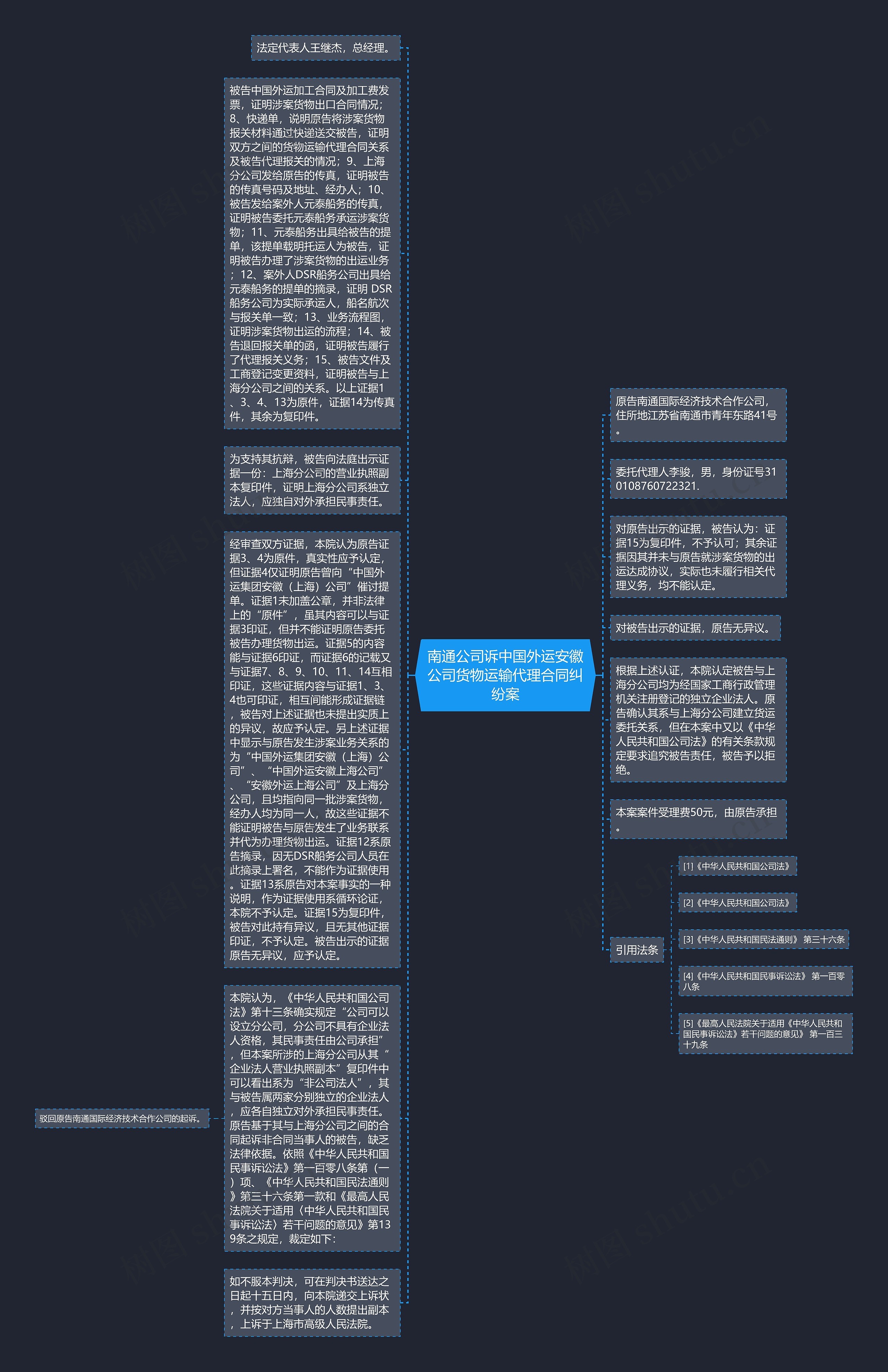 南通公司诉中国外运安徽公司货物运输代理合同纠纷案思维导图
