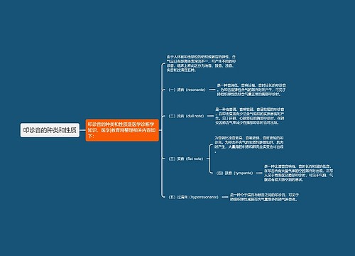 叩诊音的种类和性质